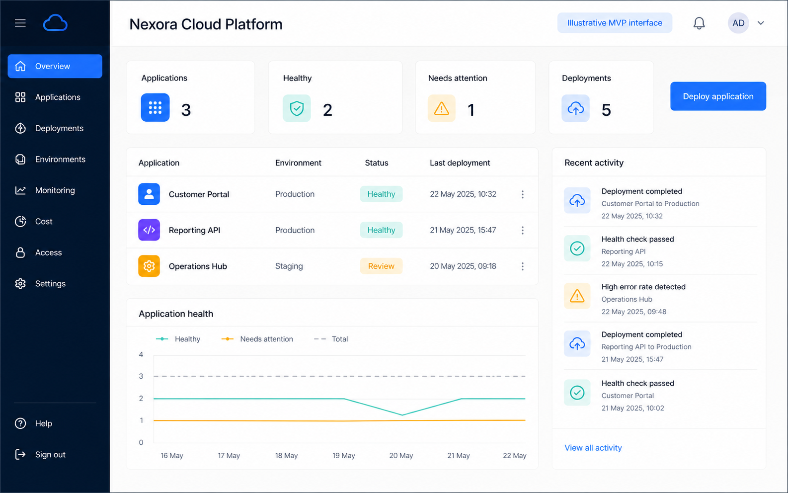 Illustrative MVP interface concept for Nexora Cloud Platform